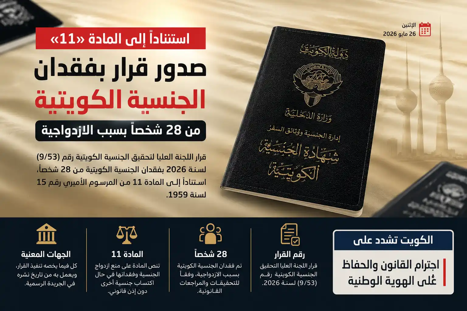 الكويت: سحب الجنسية من 28 شخصاً بسبب ازدواج الجنسية